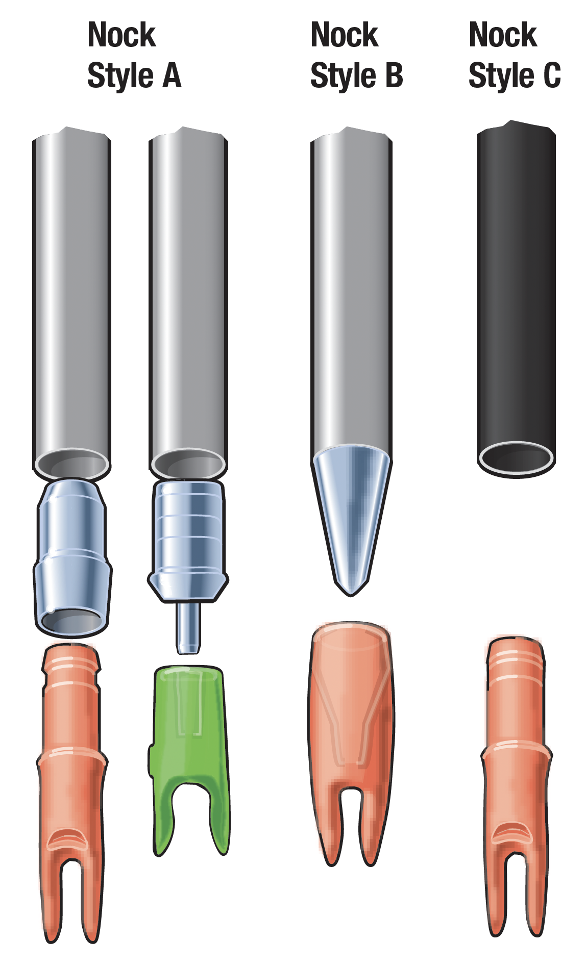 Nock styles A, B, and C