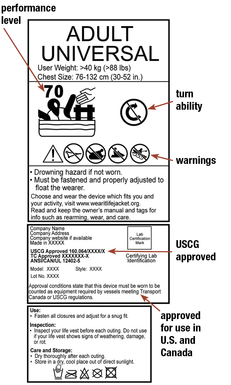 PFD label with callouts