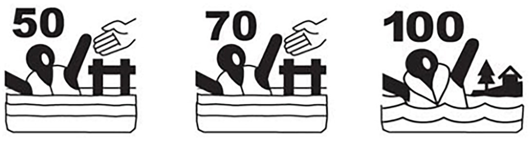 life jacket labels for different levels