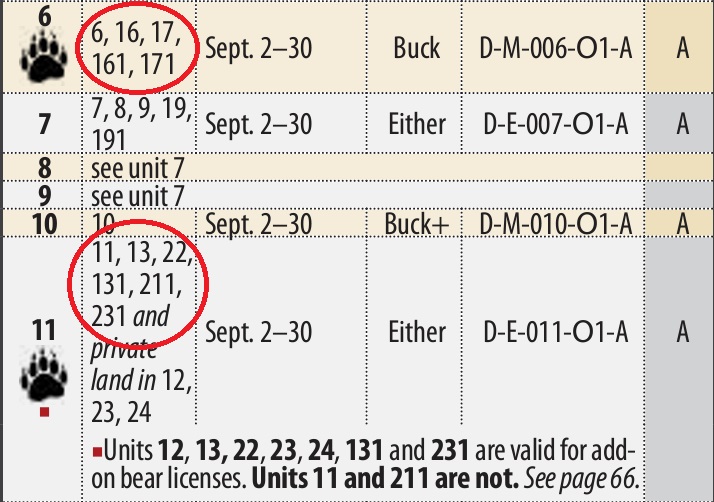 Multiple unit hunt code
