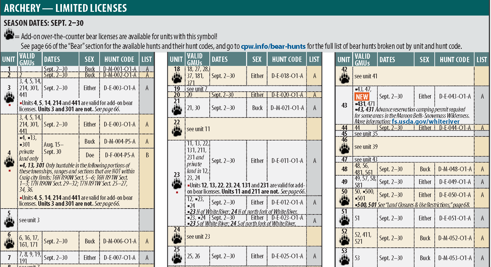 big game archery table