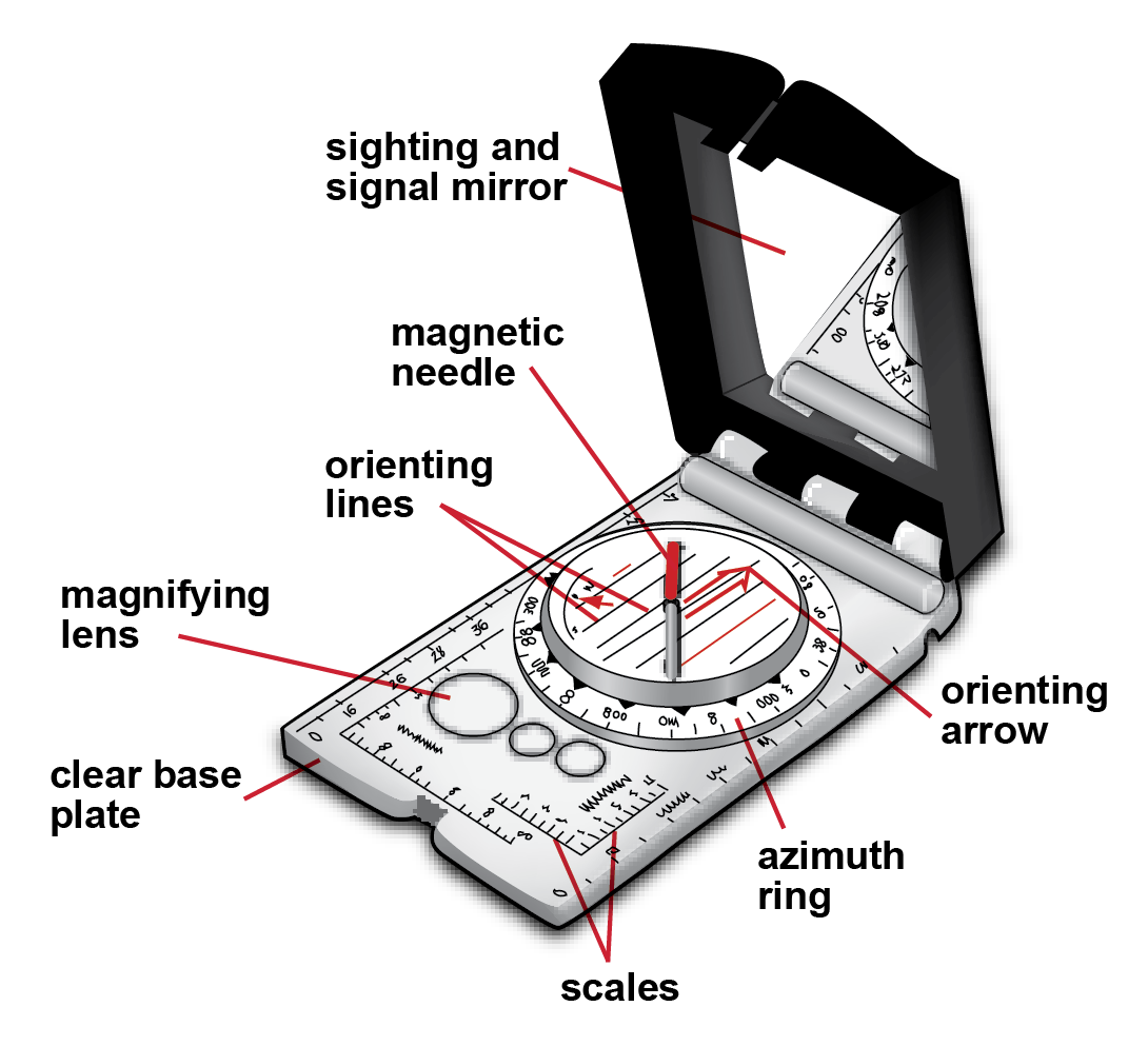 Compass with parts labeled